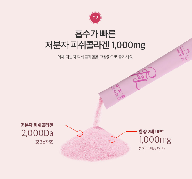 Lemona, Lemona Gyeol Collagen, Lemona Gyeol Collagen Renewal Collagen Plus, Lemona Gyeol Collagen Renewal Collagen Plus 120g (2g x 60 ซอง), Lemona Gyeol Collagen Renewal Collagen Plus รีวิว, คอลลาเจน Lemona, คอลลาเจน, วิตามินซี